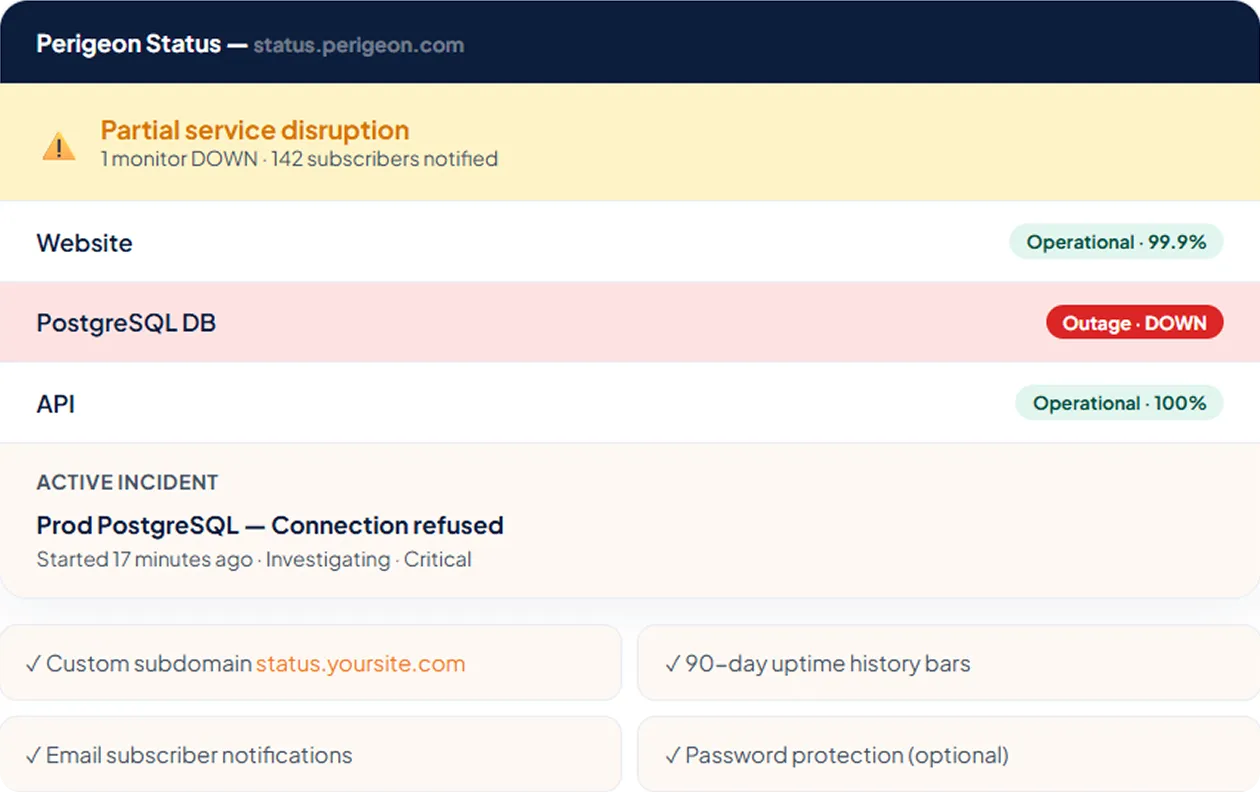 With Spectra, the closed port is detected and paged before customers notice