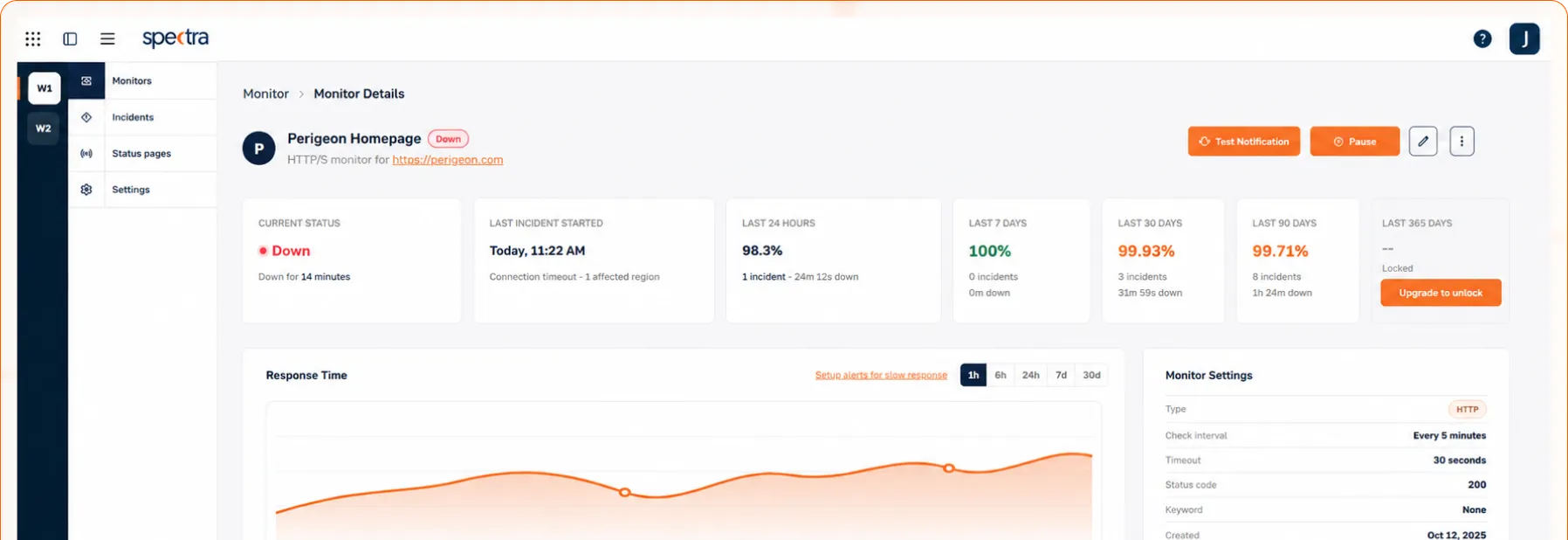Spectra monitor details dashboard