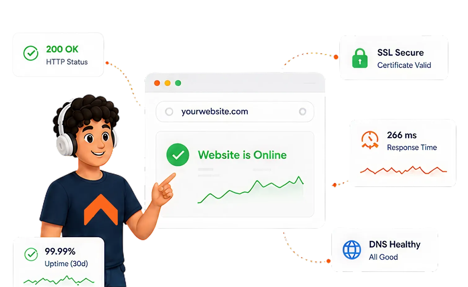 Website status dashboard